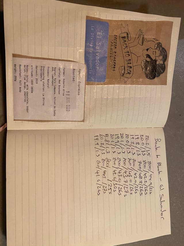 Back to Black El Salvador